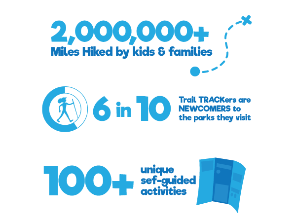 Infographic Support Numbers